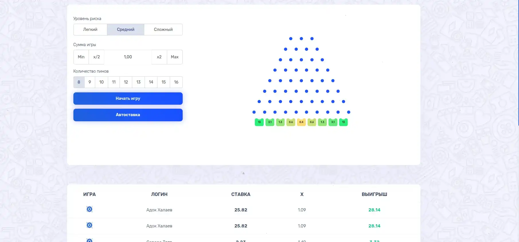 Игровые автоматы Vulkan Stavka casino с бонусными раундами